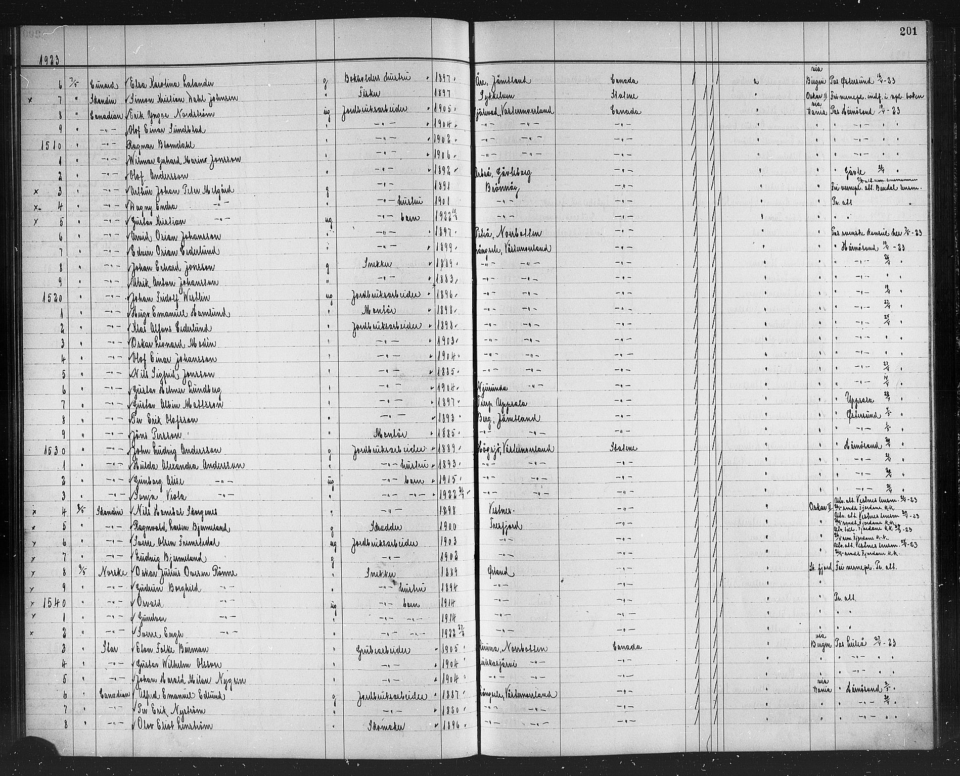 Skanna Materiale Sat Trondheim Politikammer 32 L0016 Emigrantprotokoll Xv 1916 1926 S 1 Skanna Arkiver Arkivverket